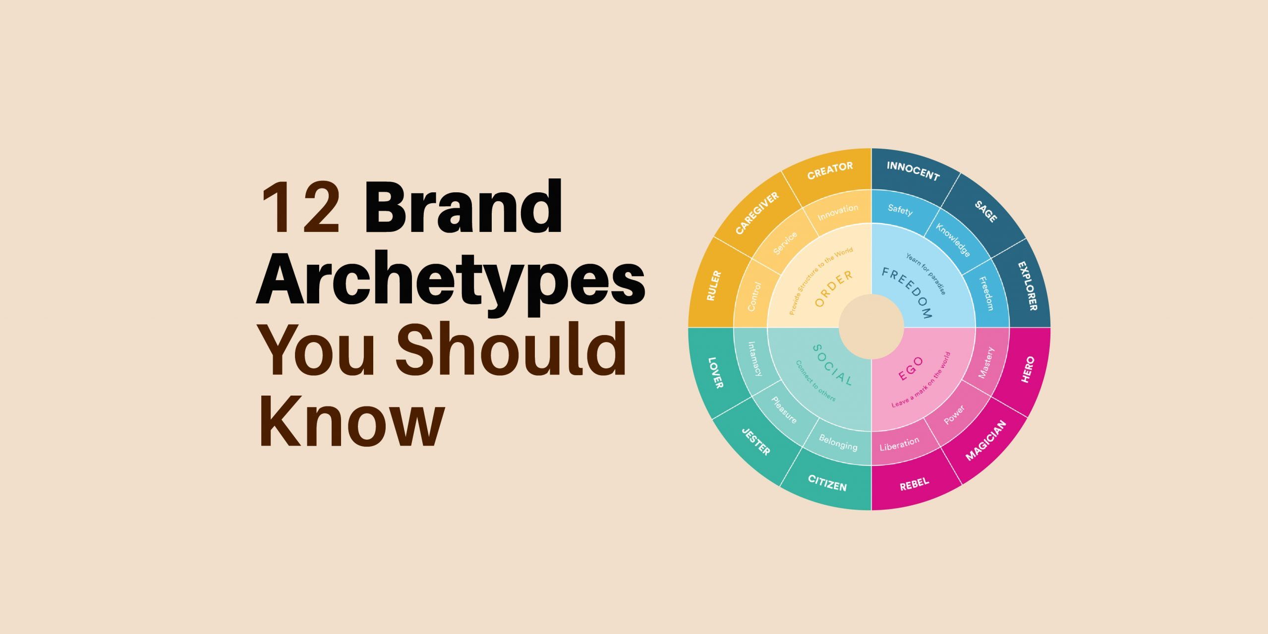 12 BRAND ARCHETYPES Brand Archetypes You Should Know