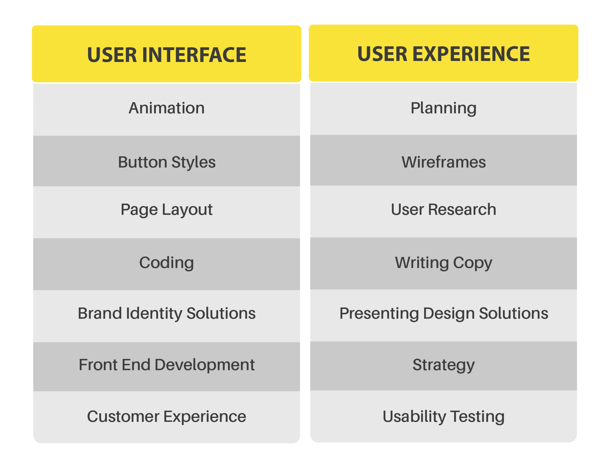 5 Reasons To Invest In UI And UX Design - CR8 Consultancy